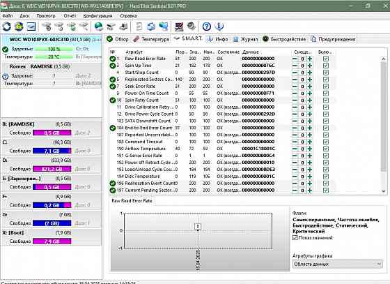 HDD WD 1tb 2,5' Донецк