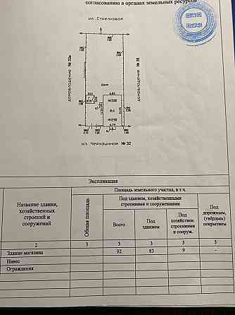 Продам магазин Продукты Ленинский район. Донецк