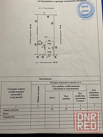 Продам магазин Продукты Ленинский район. Донецк - изображение 3