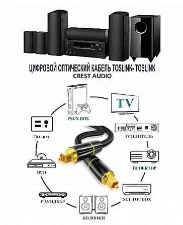 Цифровой оптический аудиокабель Toslink CREST AUDIO 1.5 метра Донецк
