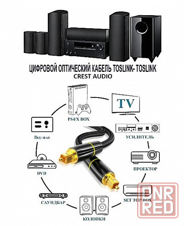 Цифровой оптический аудиокабель Toslink CREST AUDIO 1.5 метра Донецк - изображение 3