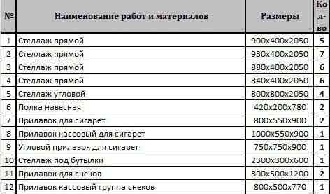 Продаются стеллажи Мариуполь