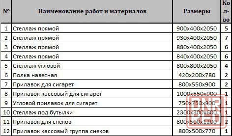 Продаются стеллажи Мариуполь - изображение 6