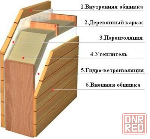 Cтроительство модульных деревянных домов, каркасных, с сип панелей Донецк - изображение 3