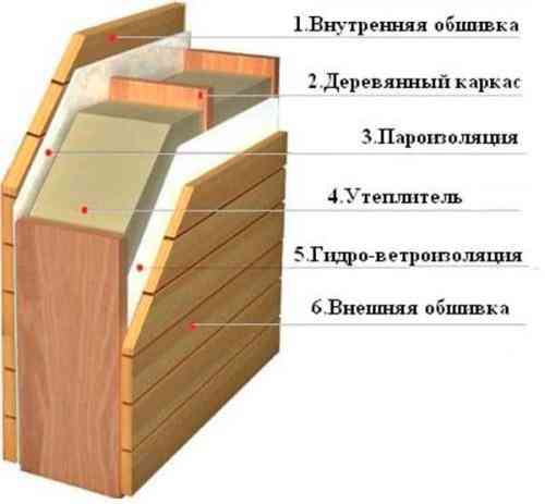Сделаю парную или сауну из любого помещения Донецк