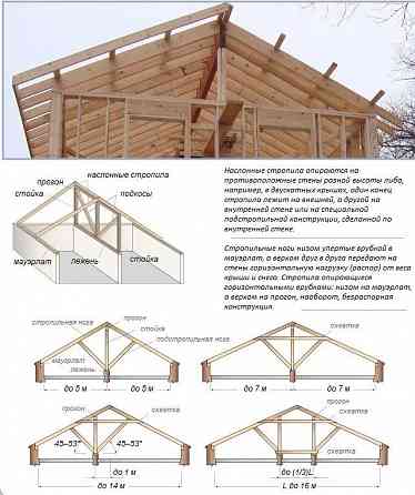 Кровля, замена шифера, и крыши с нуля Донецк