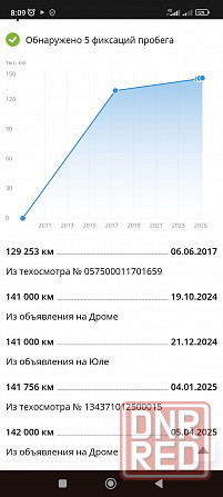 Продам Peugeot 207 Донецк - изображение 8