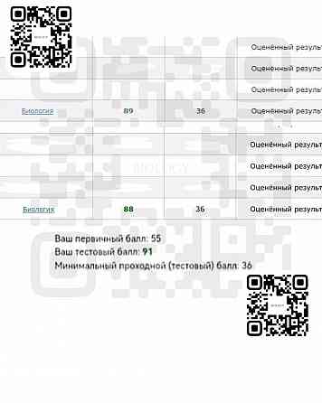 Репетитор по биологии Донецк
