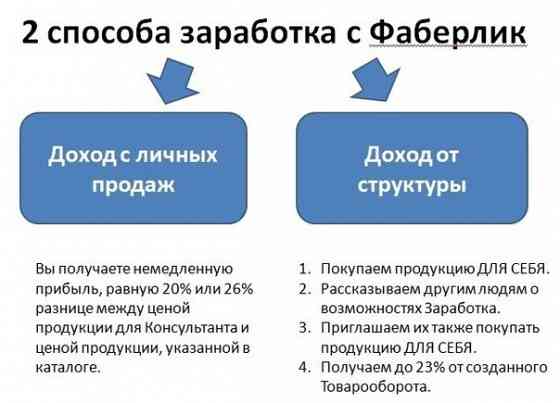 Подработка удаленно. Донецк