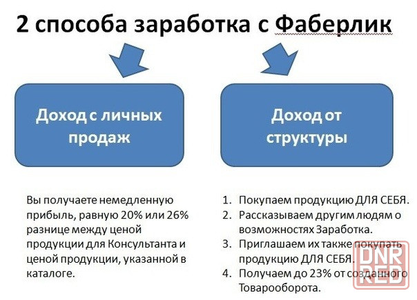 Подработка удаленно. Донецк - изображение 3