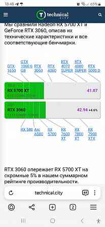 Видеокарта RX 5700xt Донецк