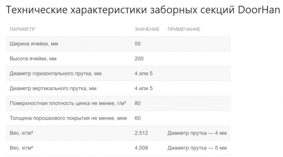 Заборные секции из сварной сетки и комплектация Донецк
