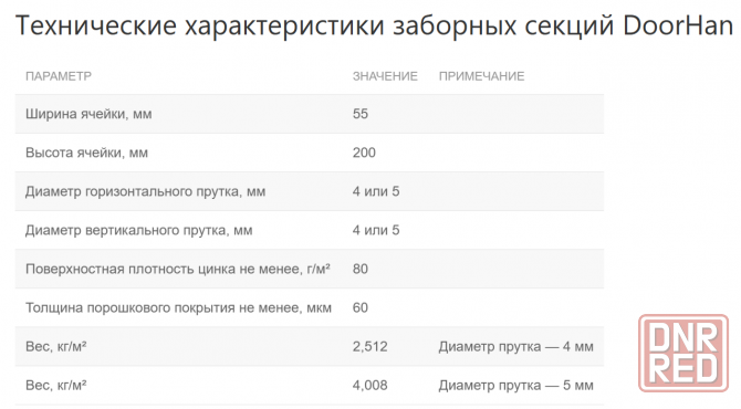 Заборные секции из сварной сетки и комплектация Донецк - изображение 2