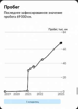 Практически Новая Машина Донецк