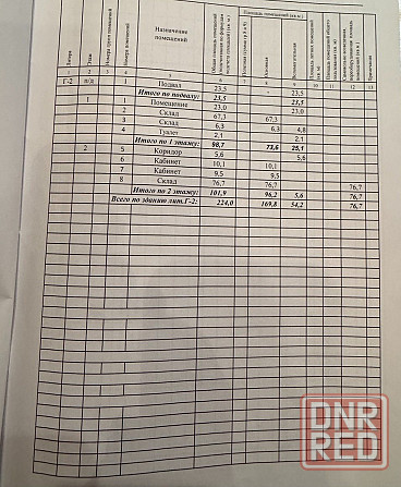 Продам базу Калининский район Донецк - изображение 2