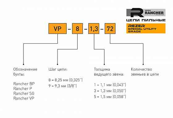 Цепь Rezer Rancher вр-8-1,5-72 на бензопилу или электропилу Донецк
