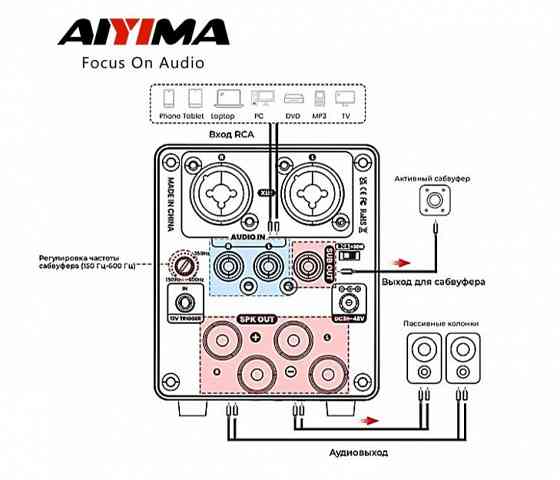 Усилитель Aiyima A70 + (DAC) Hi-Res 192 кГц Донецк