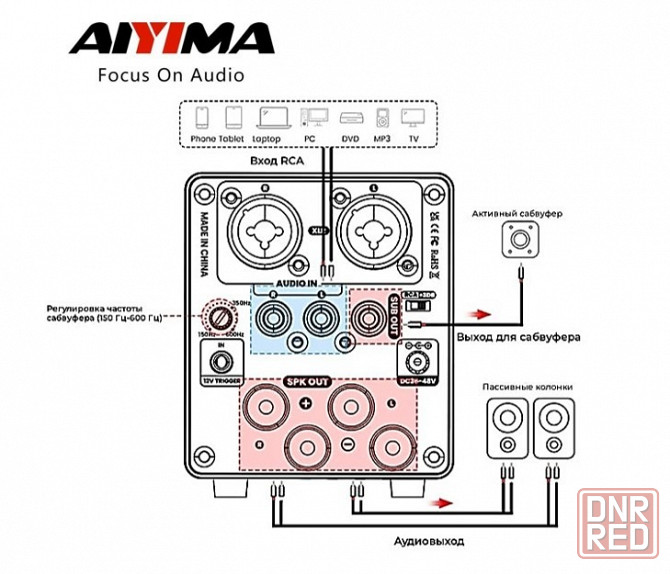 Усилитель Aiyima A70 + (DAC) Hi-Res 192 кГц Донецк - изображение 3