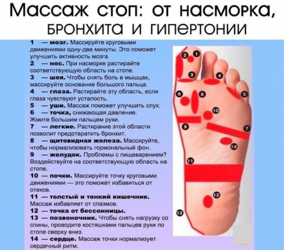 Массаж стоп рефлекторный Донецк