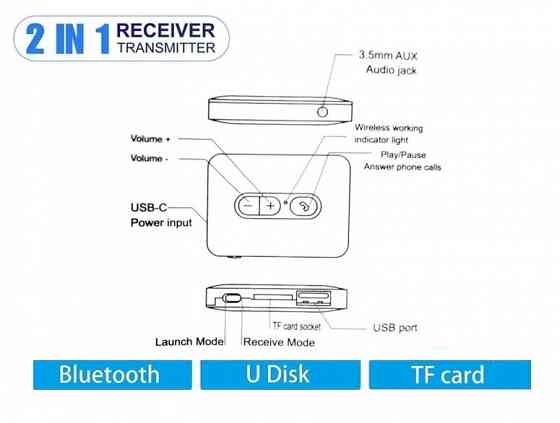 Bluetooth 5.4 приемо\передатчик 4 в 1 Донецк