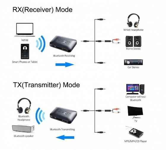 Bluetooth 5.4 приемо\передатчик 4 в 1 Донецк