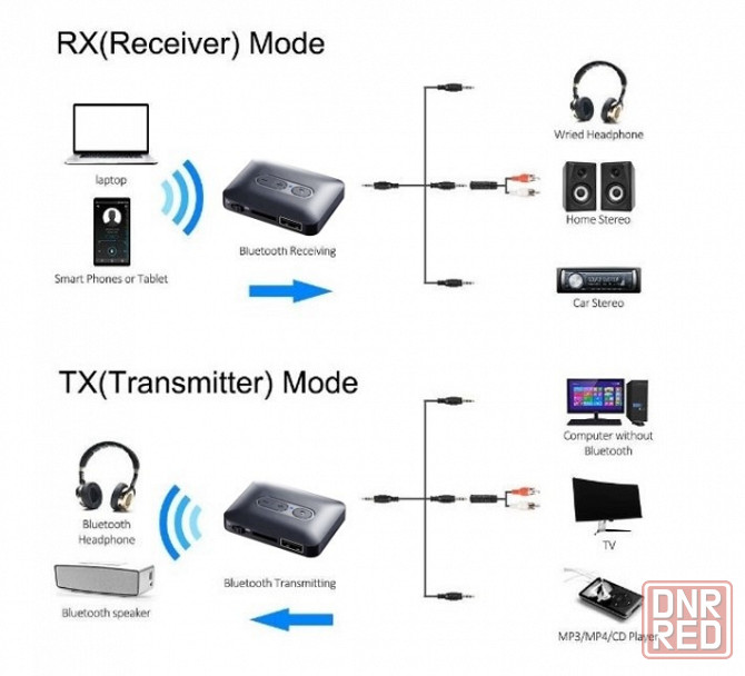 Bluetooth 5.4 приемо\передатчик 4 в 1 Донецк - изображение 3