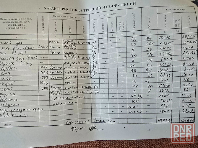 Продаётся двухэтажный дом (вся земля приватизирована) пос. Доля с баней,камином,мебелью и техникой Донецк - изображение 8