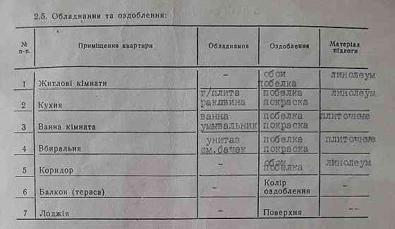 Продаётся 4к кв Оборонная 3 Донецк