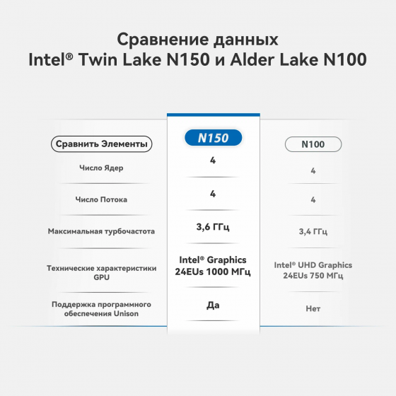 Мини-пк Beelink S13, Intel N150, Озу 16 гб, SSD 500 гб, Windows 11 Pro, Wi-Fi 6, Bluetooth 5,2 Макеевка