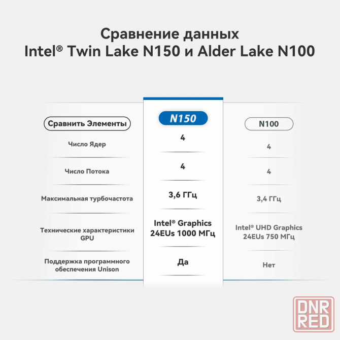 Мини-пк Beelink S13, Intel N150, Озу 16 гб, SSD 500 гб, Windows 11 Pro, Wi-Fi 6, Bluetooth 5,2 Макеевка - изображение 6