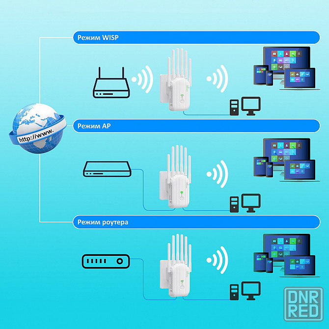 Ретранслятор 2.4G | Точка доступа | Wi-Fi репитер | Вай фай роутер Донецк - изображение 7
