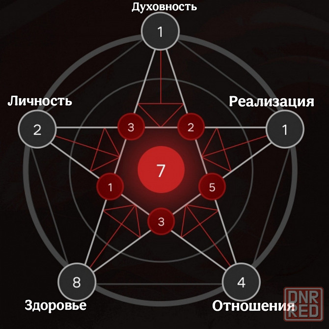 Цифровая психология/ нумеролог Донецк - изображение 2