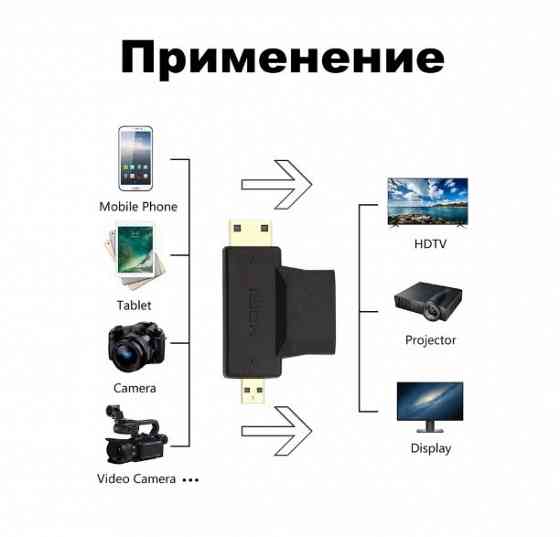 HDMI-адаптер (переходник) mini- micro Донецк
