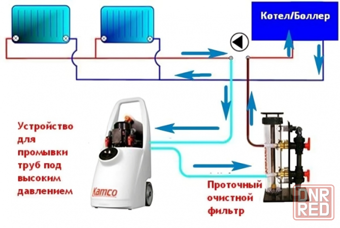 Промывка системы отопления и замена радиаторов Донецк - изображение 1