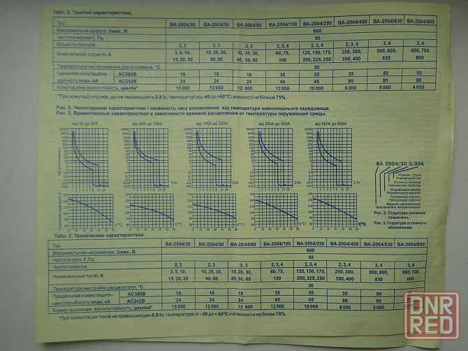 Продам автоматический выключатель 200А, 3p, 35kA, Аско Донецк - изображение 5