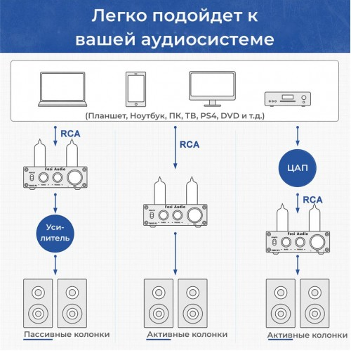 Ламповый предусилитель 6K4 Fosi Audio P1, Hi-Fi стерео....пишите смс или номер потом перезвоню!!! Макеевка