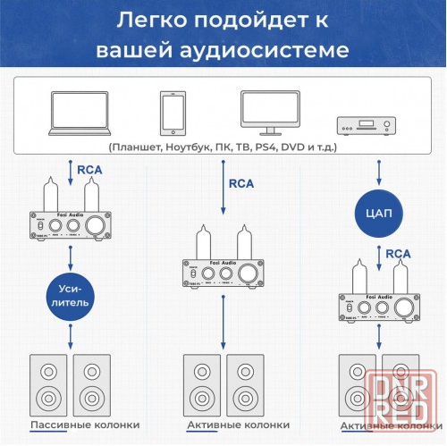 Ламповый предусилитель 6K4 Fosi Audio P1, Hi-Fi стерео....пишите смс или номер потом перезвоню!!! Макеевка - изображение 4