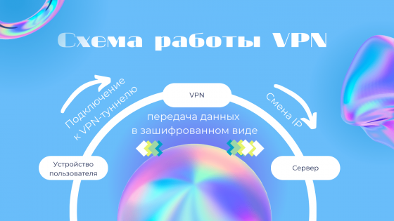 VPN для всей семьи Донецк