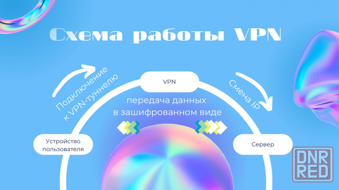 VPN для всей семьи Донецк - изображение 1