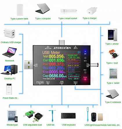 USB тестеры Atorch UD24 - 2 шт. ( Не включаются ) Донецк