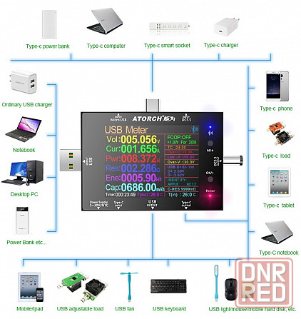 USB тестеры Atorch UD24 - 2 шт. ( Не включаются ) Донецк - изображение 3