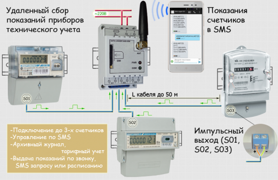 Продам Даталоггер 3xS0-GSM, kW*h -> SMS, регистратор импульсов счётчиков с GSM модулем, 3х канальный Донецк