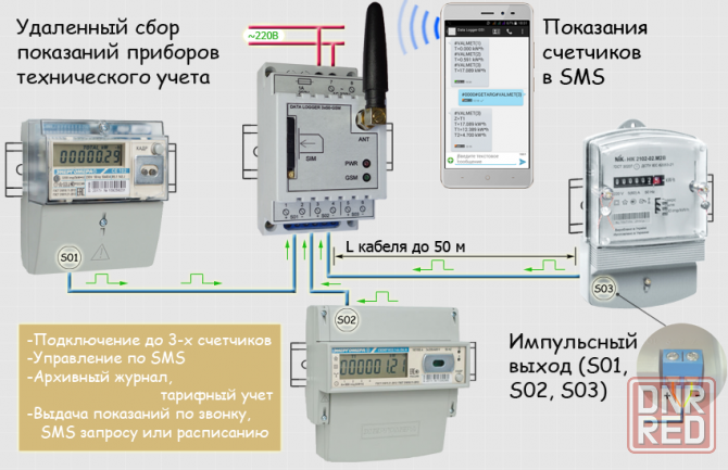 Продам Даталоггер 3xS0-GSM, kW*h -> SMS, регистратор импульсов счётчиков с GSM модулем, 3х канальный Донецк - изображение 2