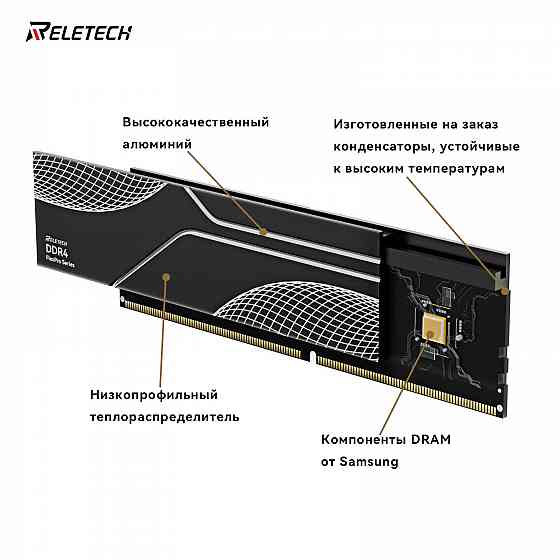 Оперативная память DDR4 Reletech FlexPro Series 32Gb (kit 2x16) 3200MHz Донецк