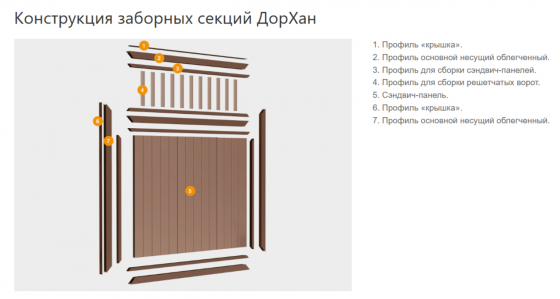 Заборная секция с алюминиевой окантовкой с заполнением сэндвич-панелями FS-A Донецк