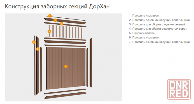 Заборная секция с алюминиевой окантовкой с заполнением сэндвич-панелями FS-A Донецк - изображение 4
