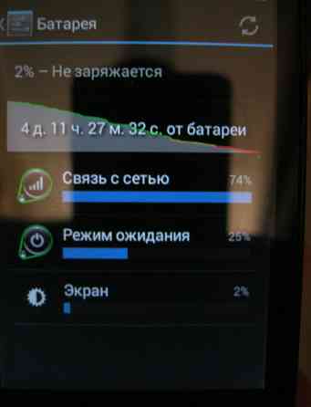 Смартфон HTC exlorer A310e Донецк