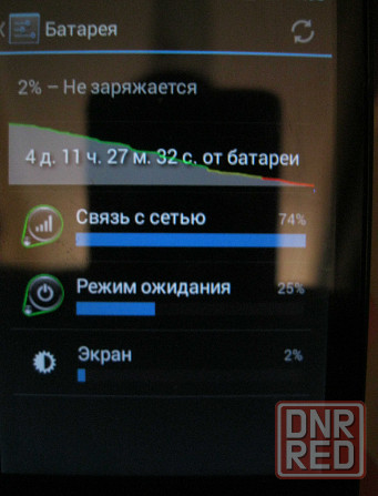 Смартфон HTC exlorer A310e Донецк - изображение 3