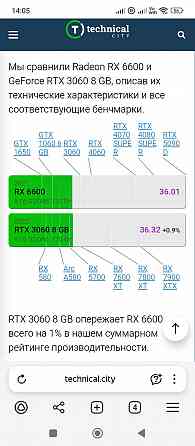 Radeon RX 6600 GDDR6 8 Gb Донецк