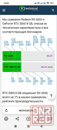 Radeon RX 6600 GDDR6 8 Gb Донецк - изображение 4
